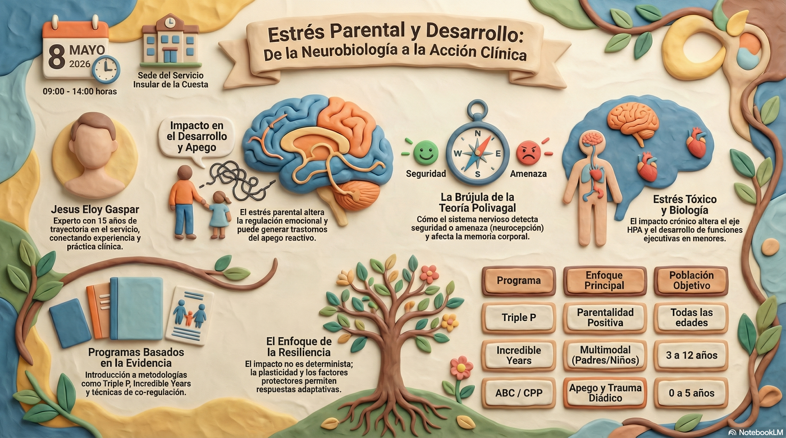 Cartel del curso